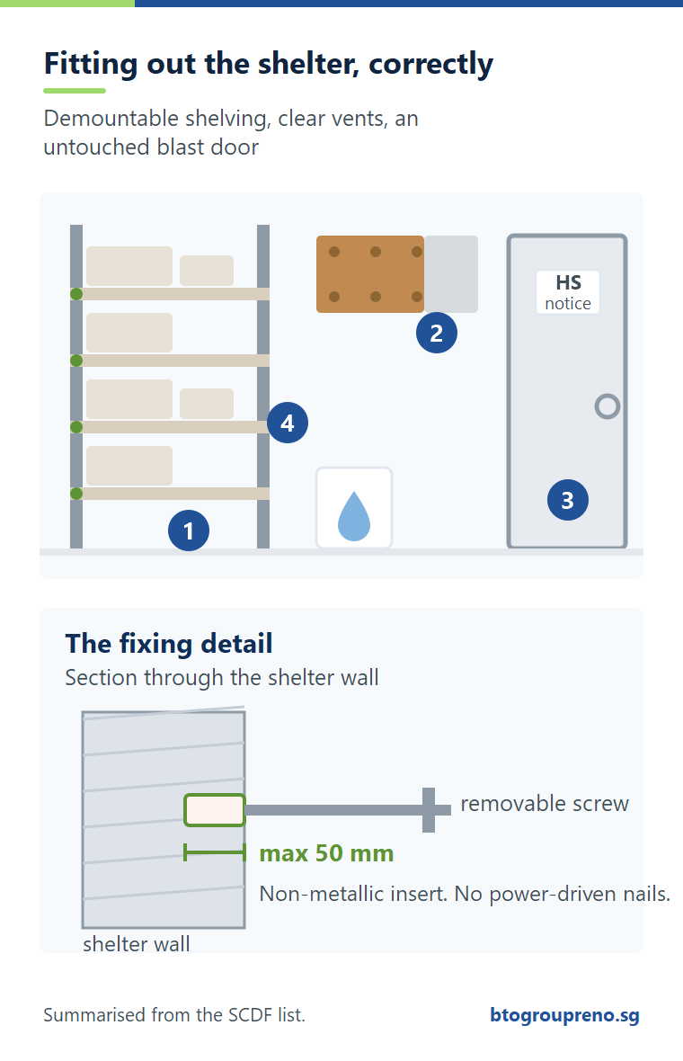Labelled drawing of an HDB household shelter fitted with demountable shelving