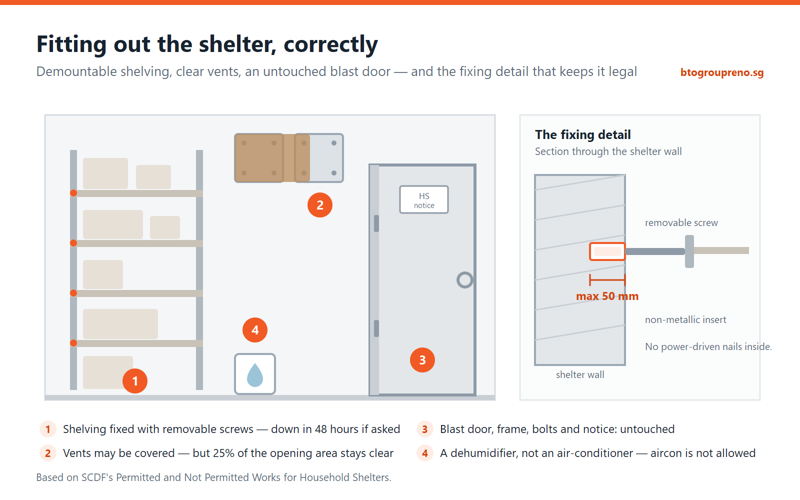 Labelled drawing of an HDB household shelter fitted with demountable shelving