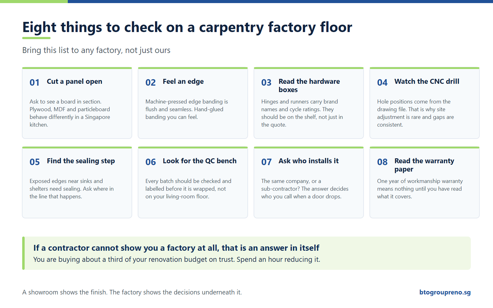 Eight things to check on a carpentry factory floor